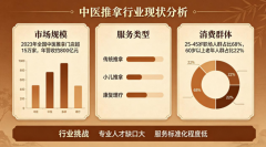 2026中医推拿行业现状